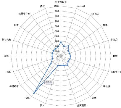 [零一]實戰(zhàn)市場定位——手把手教你如何利用市場分析數(shù)據(jù)來尋找市場定位